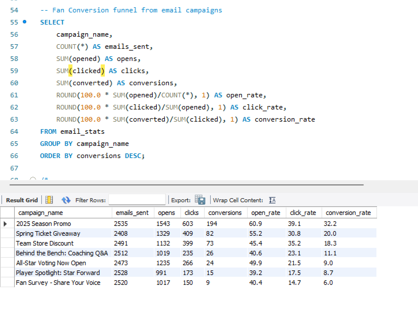 Email Campaign Performance