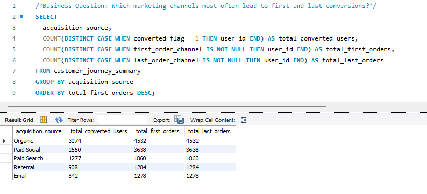SQL Attribution Logic