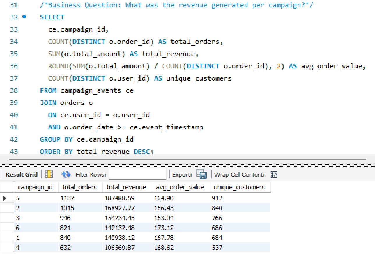 SQL Customer Journey