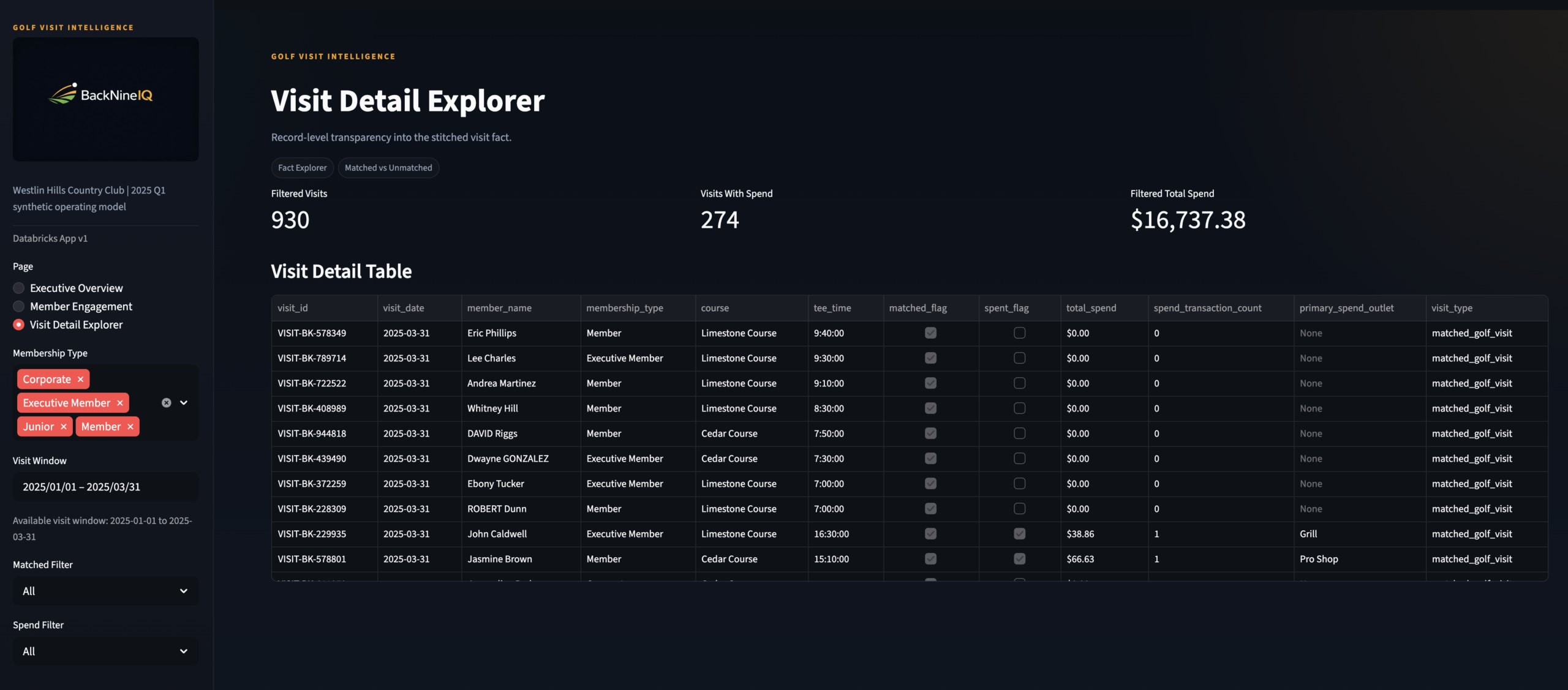 Visit Detail Explorer