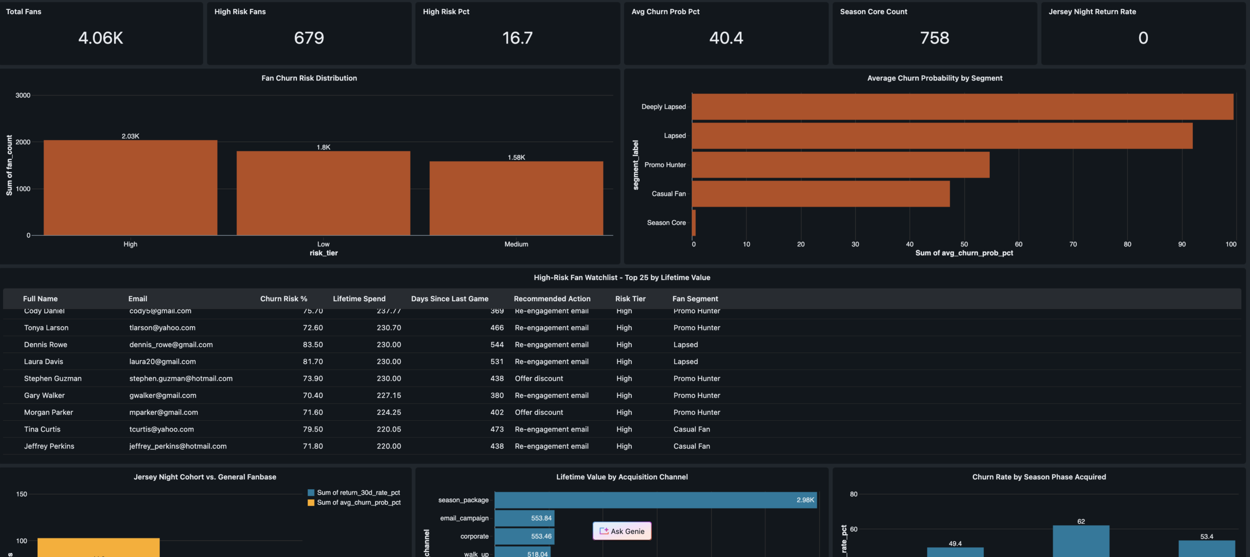 Fan Health Dashboard