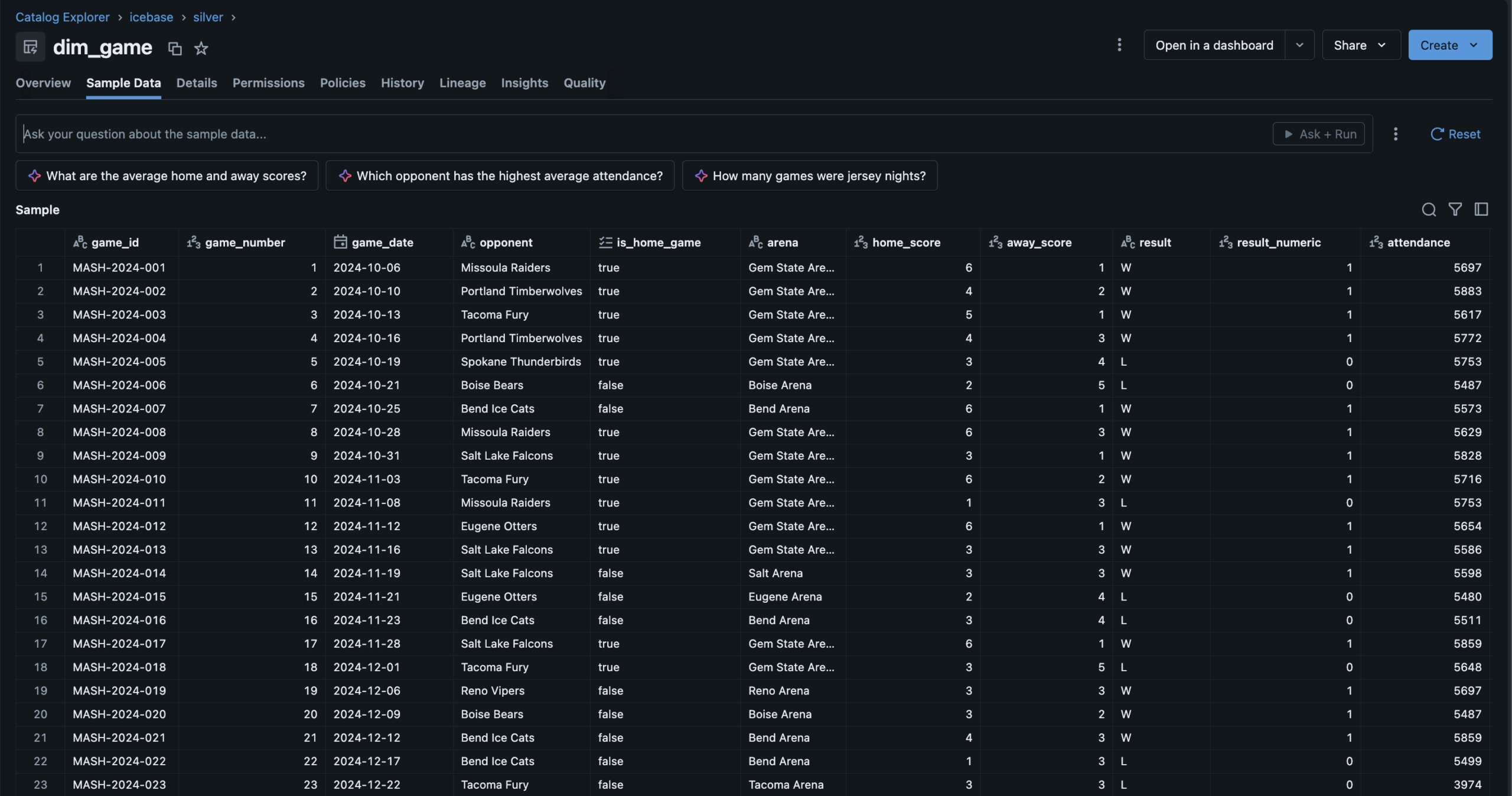 dim_game Silver Table Sample Data