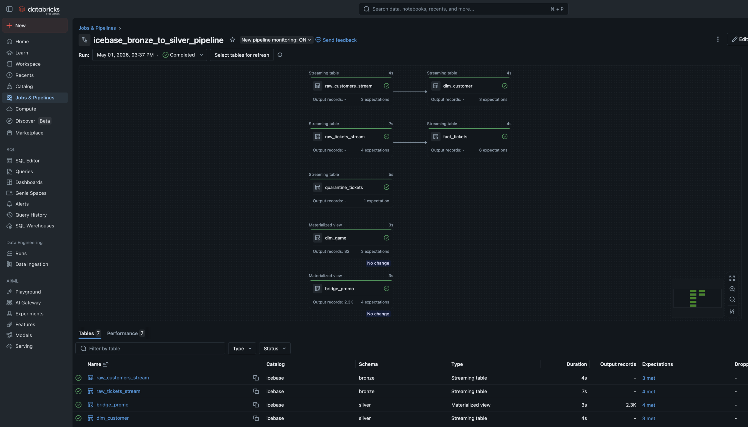 Lakeflow Pipeline DAG